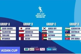 U-17 Việt Nam cùng Hàn Quốc, Yemen, UAE tranh suất đi World Cup 