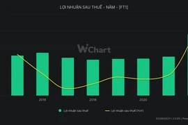 Một công ty con của VEAM chia cổ tức 40% bằng tiền mặt 