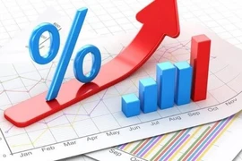 Yêu cầu ngân hàng công khai các loại phí, lãi suất, phương pháp tính lãi đối với từng loại thẻ