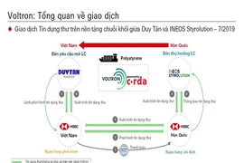 Lần đầu tiên Blockchain bước chân vào ngân hàng Việt