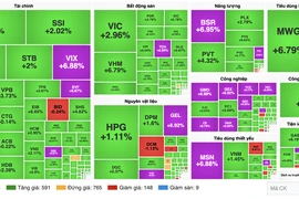 Bước ngoặt quan trọng khi chứng khoán Việt Nam được nâng hạng