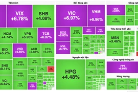 Dòng tiền đổ vào chứng khoán, VN-Index tăng vọt gần 80 điểm