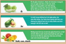 Infographic: 10 loại trái cây giảm mỡ thừa 'thần tốc'