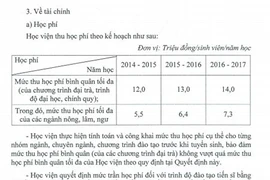 Thêm hai đại học tăng học phí từ 2016