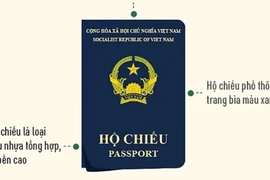Từ ngày mai, 1-7-2022, Bộ Công an bắt đầu cấp hộ chiếu phổ thông mẫu mới