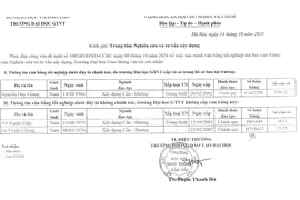 Đắk Nông: Phó giám đốc ban quản lý các dự án dùng bằng không hợp pháp xin nghỉ việc