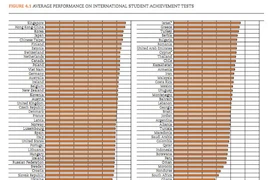 Điều nguy hiểm khi OECD xếp giáo dục Việt Nam thứ 12