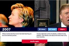 Clinton - Trump và những 'điều khác biệt'