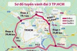 Giải phóng mặt bằng vành đai 3: Cần tạo sự đột phá