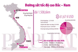 Chốt làm 1 tuyến đường sắt cao tốc chở khách và hàng