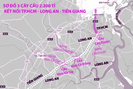 Ba cây cầu mới được xây dựng lần lượt bắc qua sông Cần Giuộc, Vàm Cỏ Đông và Vàm Cỏ Tây sẽ kết nối TP.HCM - Long An - Tiền Giang