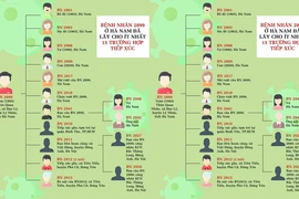 Vi phạm về cách ly tại nhà có thể bị khởi tố