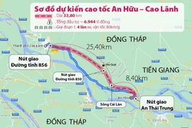 Đề xuất đầu tư đường cao tốc Cao Lãnh - An Hữu