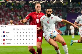 “Trái tim” Eriksen (10) của Đan Mạch gặp khó khăn với thời tiết khắc nghiệt ở Qatar.