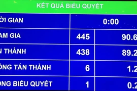 Quốc hội lùi thời điểm áp dụng sách giáo khoa mới