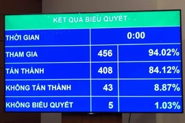 Mở rộng quyền tự chủ trong giáo dục đại học