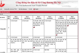 GĐ Sở Công Thương Hà Nội nói về tin xe công đưa đi chơi golf