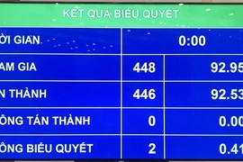Năm 2020 không điều chỉnh lương cơ sở, lương hưu
