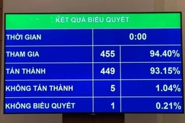 Chính thức: Từ năm 2023 sẽ bỏ sổ hộ khẩu, sổ tạm trú