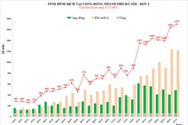 Ngày 21-12, Hà Nội có 1.704 ca F0 mới