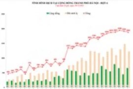 COVID-19 nằm trong 10 sự kiện tiêu biểu năm 2021 của TP Hà Nội
