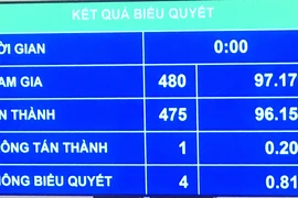 Trong năm 2023, Chính phủ sẽ ban hành kế hoạch tăng mức đóng bảo hiểm y tế