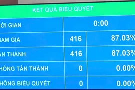 Quốc hội thông qua nhiều quy định mới về nhập, trở lại quốc tịch Việt Nam