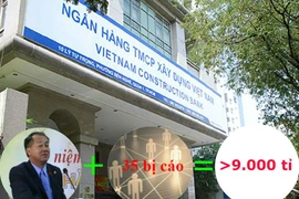 Phạm Công Danh và đồng phạm đã gây thiệt hại hơn 9.000 tỉ ra sao?