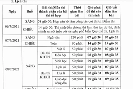 Bộ GD&ĐT chốt lịch thi tốt nghiệp THPT năm 2021
