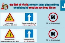 Tốc độ các loại xe khi chạy trên đường là bao nhiêu?