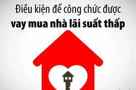 Điều kiện để công chức được vay mua nhà lãi suất thấp