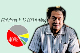 Chi tiết số tiền thu hồi từ vụ Phạm Công Danh