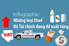 Bộ Tài chính đang đề xuất tăng những loại thuế nào?