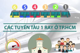 Tuyến tàu điện 1 ray ở TP.HCM chạy qua những quận nào?