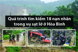 7 ngày tìm kiếm 18 nạn nhân vụ sạt lở đất ở Hòa Bình