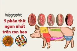 5 phần thịt ngon nhất trên con heo