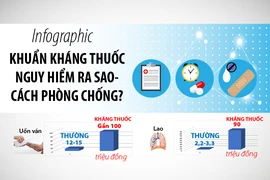 Từ vụ 4 bé tử vong, khuẩn kháng thuốc nguy hiểm ra sao?