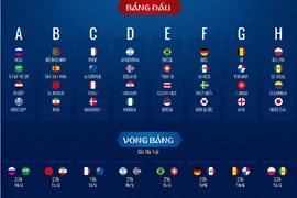 Hành trình thi đấu ở World Cup 2018