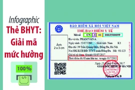 Giải mã các ký hiệu và chữ số trên thẻ Bảo hiểm y tế