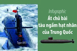 Át chủ bài tàu ngầm hạt nhân của Trung Quốc