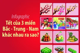 Tết của 3 miền Bắc - Trung - Nam khác nhau ra sao?