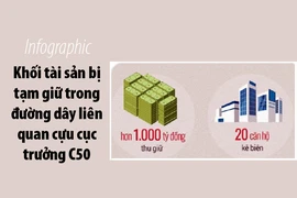 Khối tài sản bị tạm giữ trong vụ ông Nguyễn Thanh Hóa 