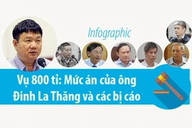 Vụ 800 tỉ: Mức án của ông Đinh La Thăng và các bị cáo