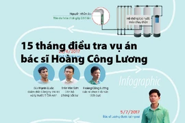 15 tháng điều tra vụ án bác sĩ Hoàng Công Lương