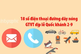 18 số điện thoại đường dây nóng GTVT dịp lễ Quốc khánh 2-9