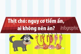Thịt chó: Nguy cơ tiềm ẩn, ai không nên ăn?