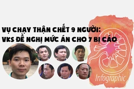 Vụ Hoàng Công Lương: VKS đề nghị mức án cho 7 bị cáo