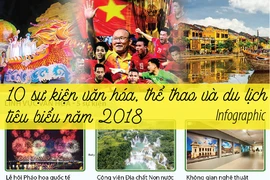 10 sự kiện văn hóa, thể thao và du lịch tiêu biểu năm 2018