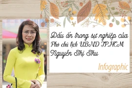 Dấu ấn sự nghiệp của Phó chủ tịch UBND TP.HCM Nguyễn Thị Thu