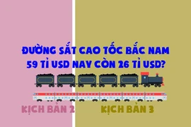 Toàn cảnh vụ đường sắt cao tốc Bắc Nam 59 tỉ USD còn 26 tỉ USD